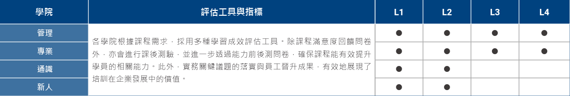 有效性評估
