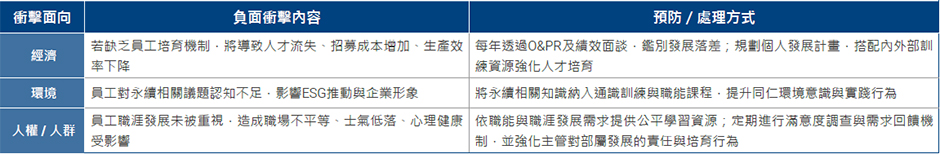 負面衝擊