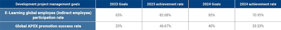 2024 Target Achievement Overview