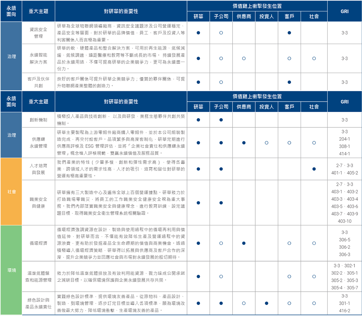 重大主題邊界