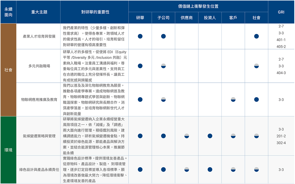 重大主題邊界