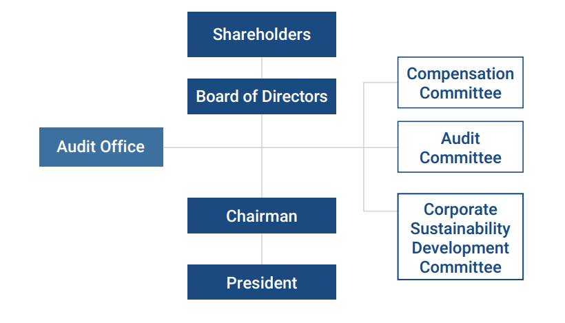 Corporate Governance