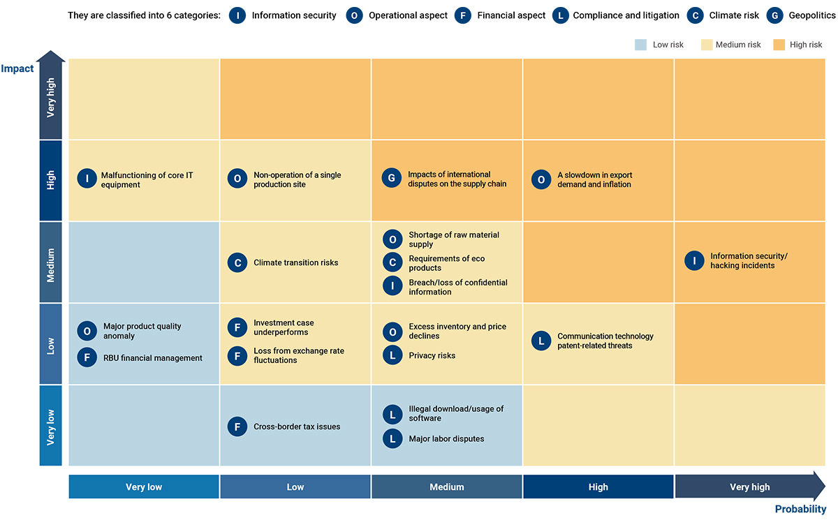 Information Security Management System (ISMS) ISO/IEC 27001:2013