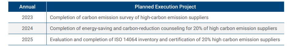 Supplier Improvement Program