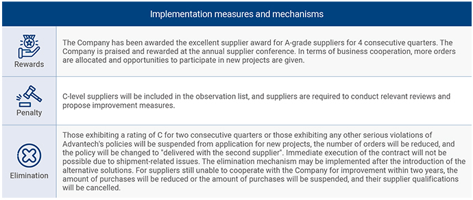 Supplier Evaluation and Elimination Mechanism