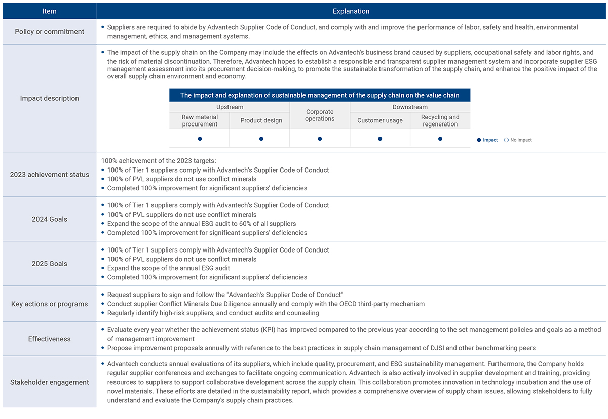 Management Guidelines for Major Topics