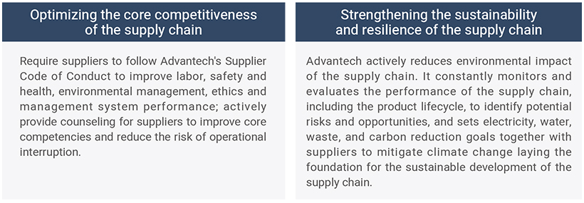 Goal of Sustainable Supplier Relationship Management