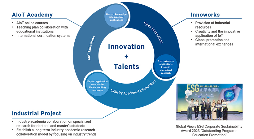 Three Stages of Advantech’s AIoT Internet of Things Development Blueprint