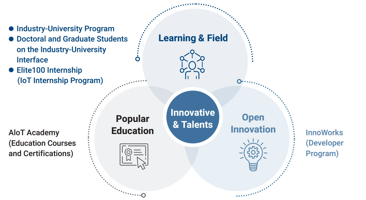 Three Stages of Advantech’s AIoT Internet of Things Development Blueprint