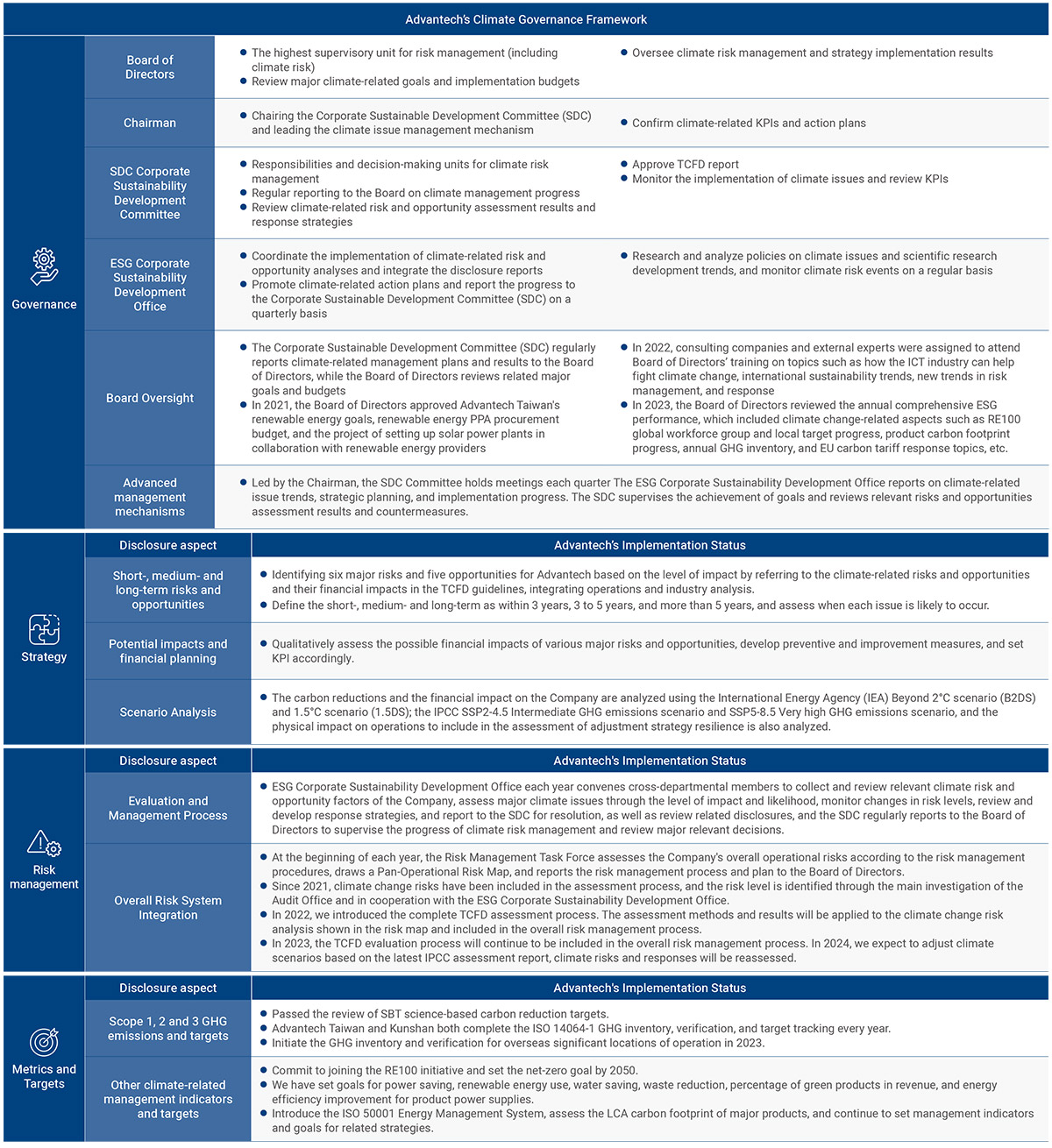 Climate Change Risk and Opportunities