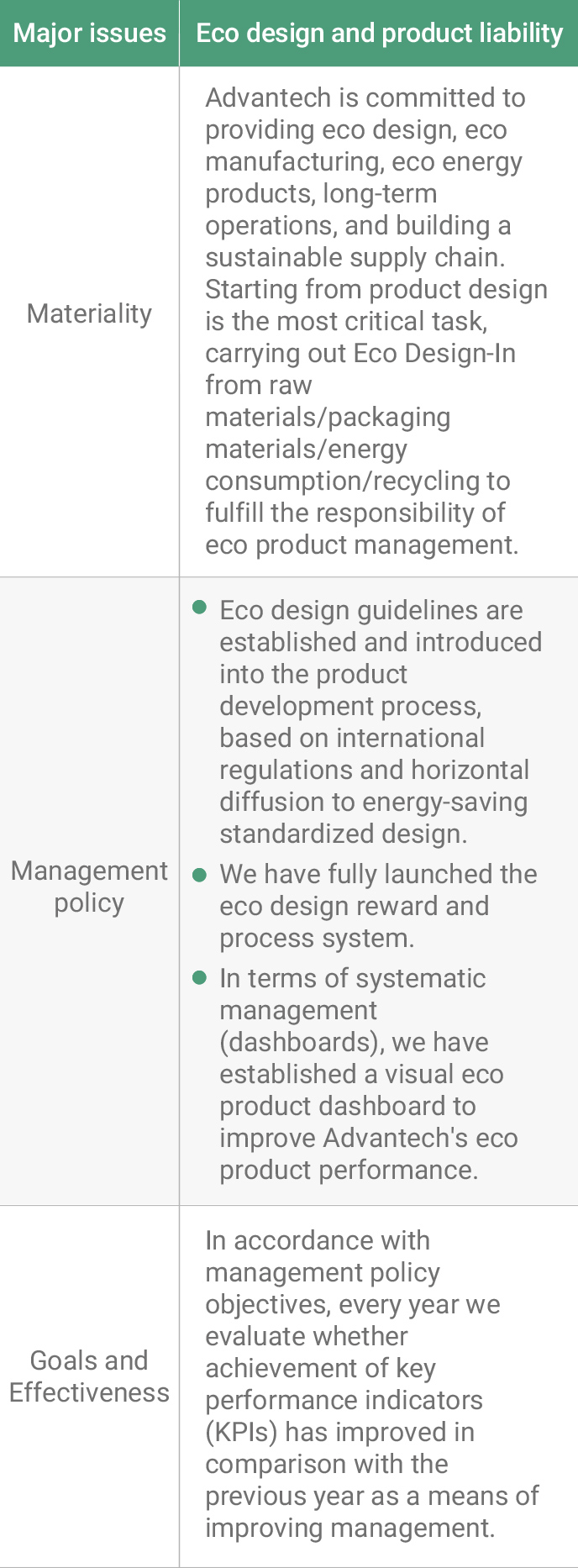 Eco Design And Product Liability ESG