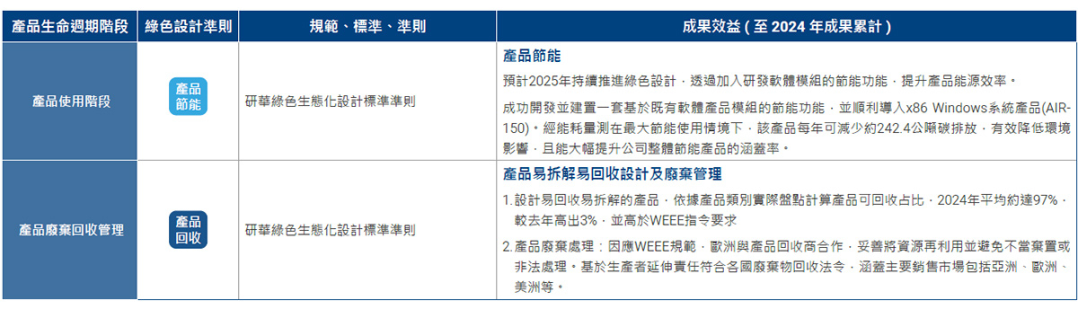綠色產品 LCA 生命週期 