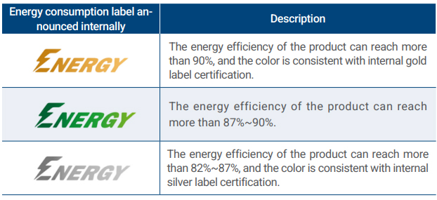 Energy saving classification labels
