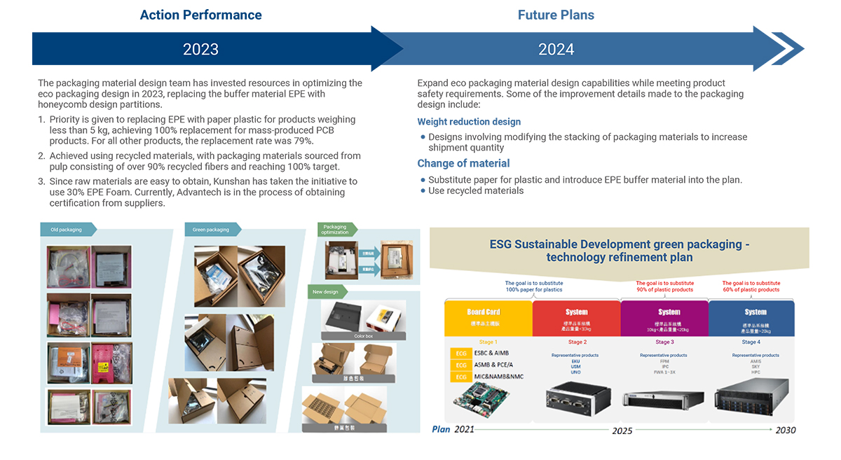 Green packaging materials