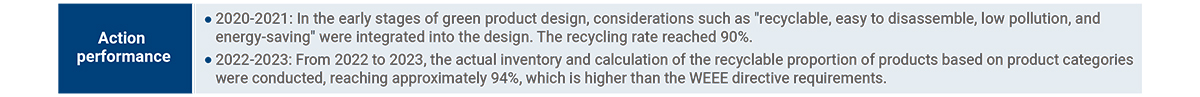 Product Recycling