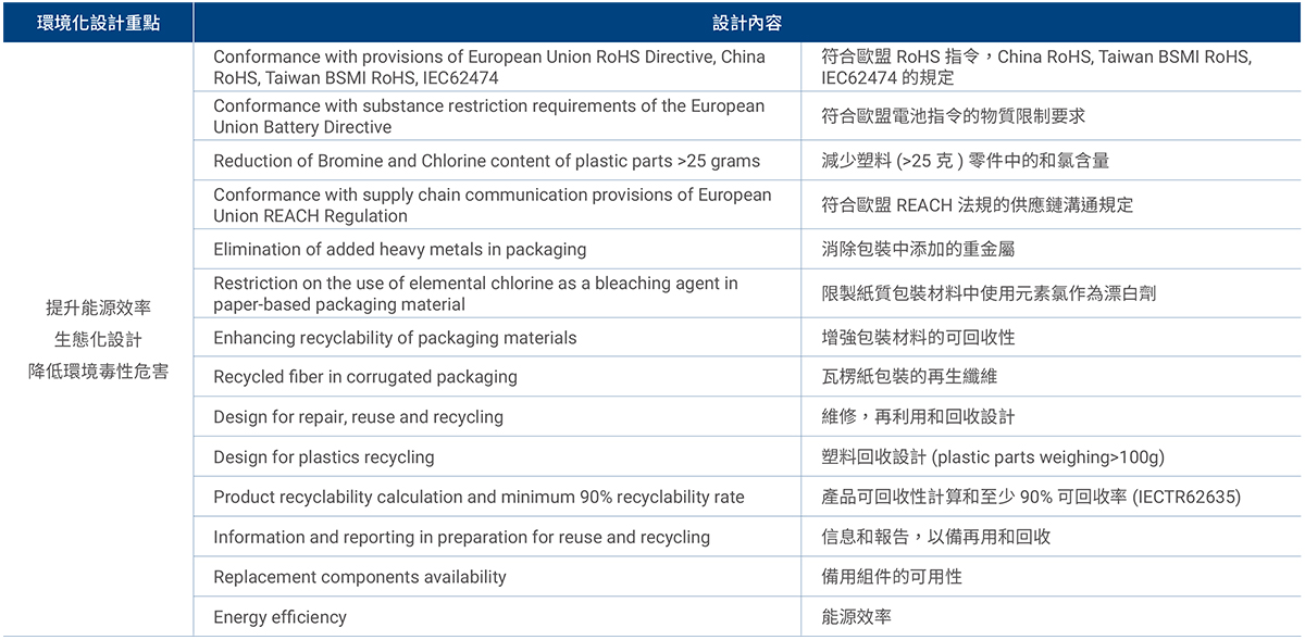 綠色產品設計內容規劃範例