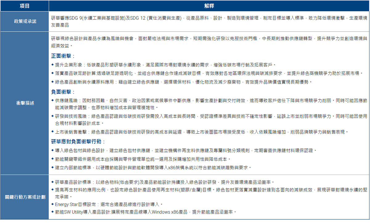 重大主題管理方針 / 管理架構