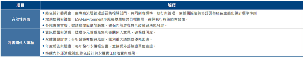重大主題管理方針 / 管理架構
