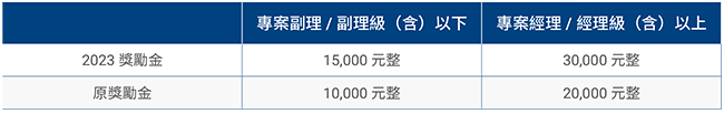 Elite 系列招募活動