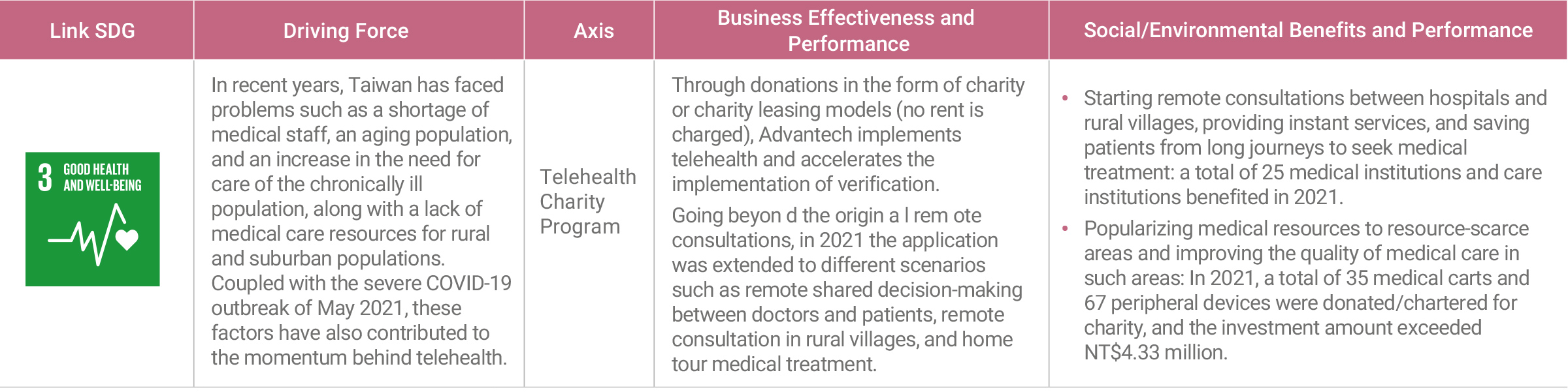 Community Care ESG community-care-esg